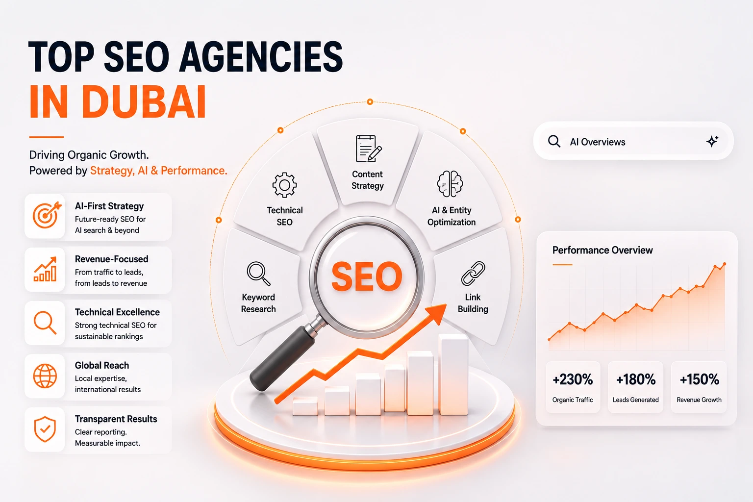 Top SEO Agencies in Dubai for AI and Organic Growth