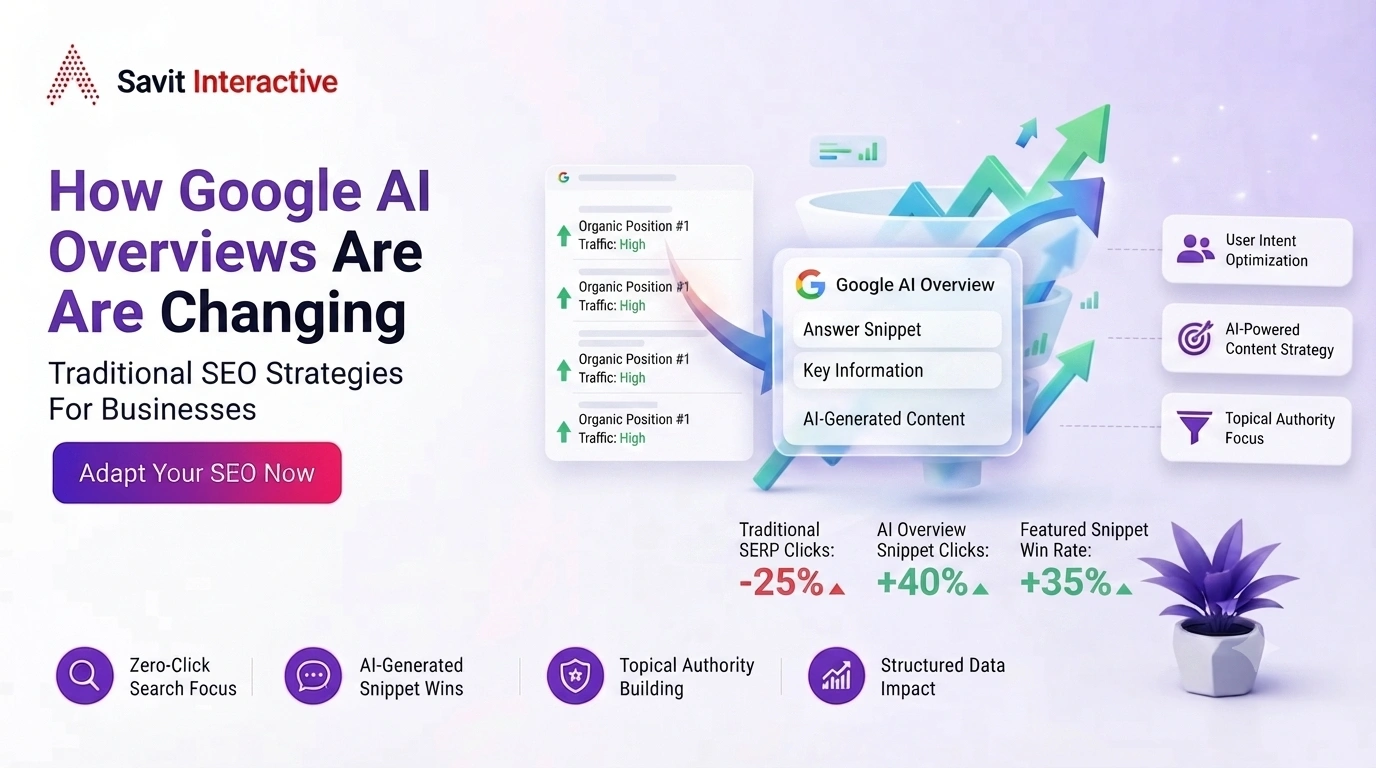 AI SEO services showing how Google AI Overviews are changing search results