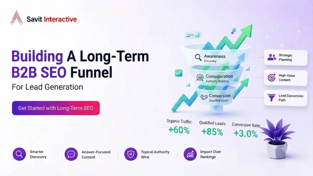 B2B SEO funnel for lead generation with long-term SEO strategy