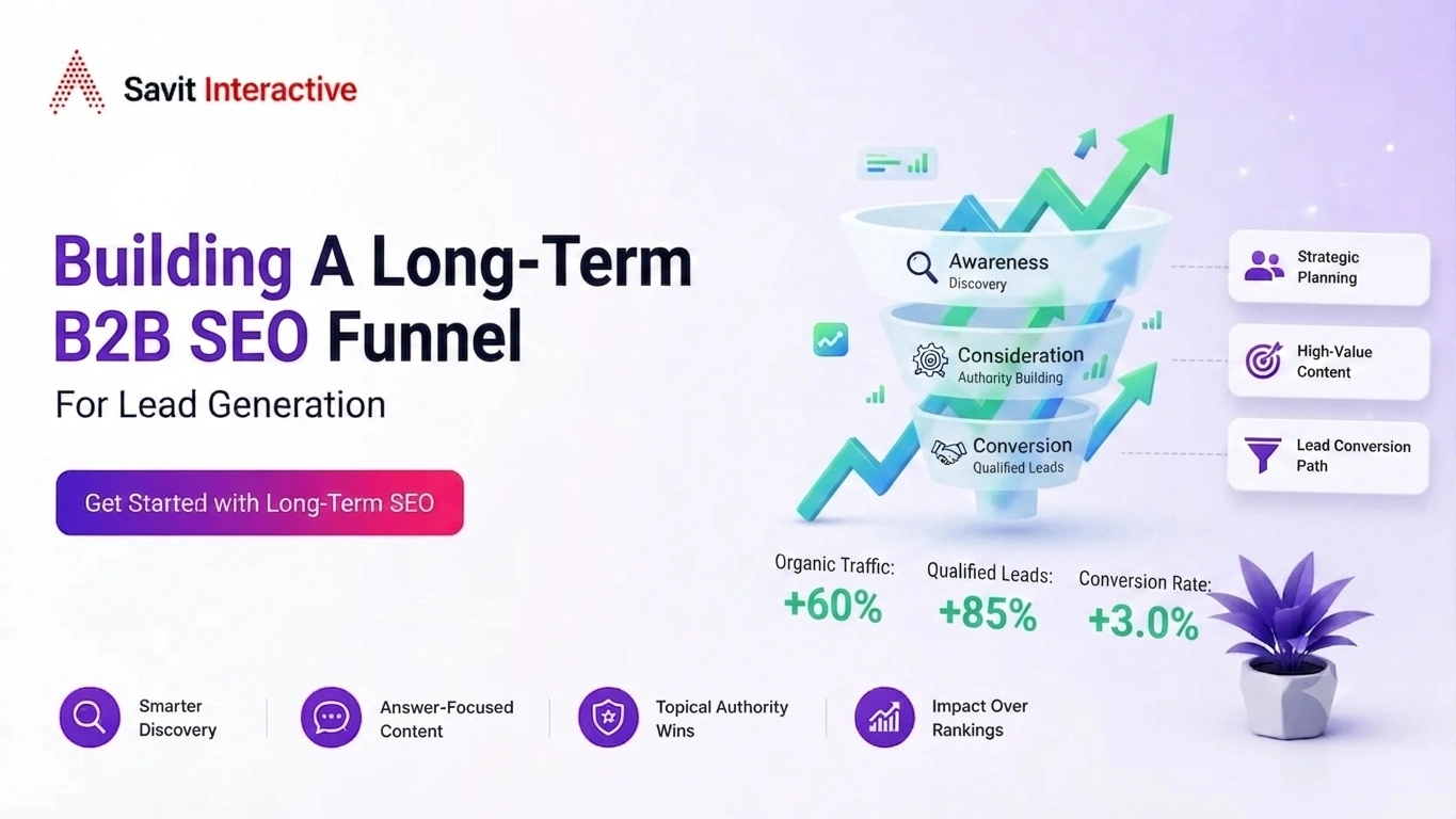 B2B SEO funnel for lead generation with long-term SEO strategy